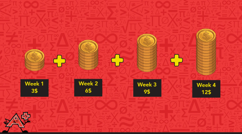 An infographic showing savings progression: $3 in week one, $6 in week two, $9 in week three, $12 in week four, totaling $30.