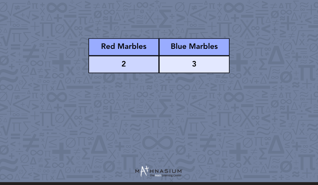Second step to building a Ratio Table. 