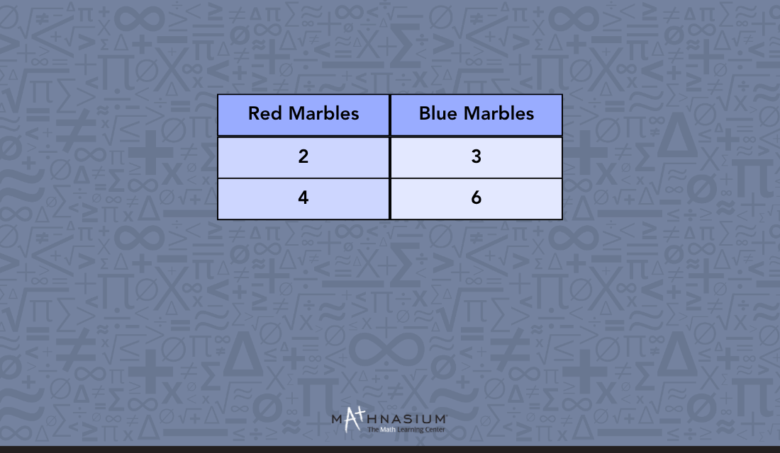 Third step to building a Ratio Table. 