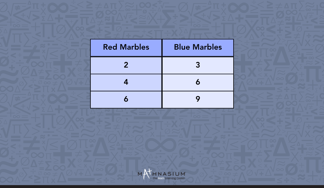 Fourth step to building a Ratio Table. 