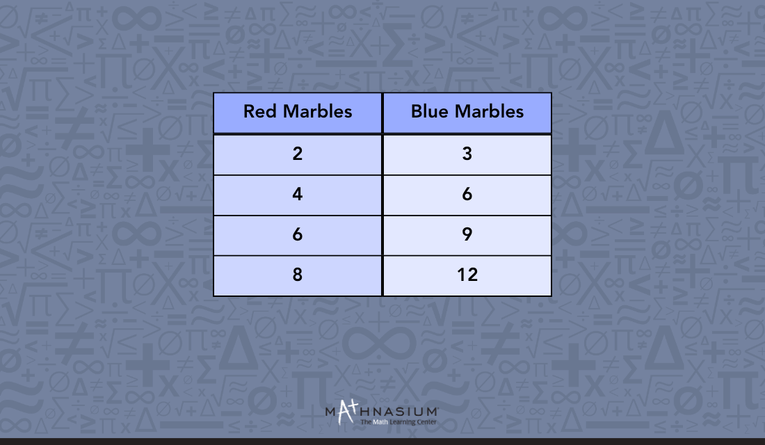 Fifth step to building a Ratio Table. 