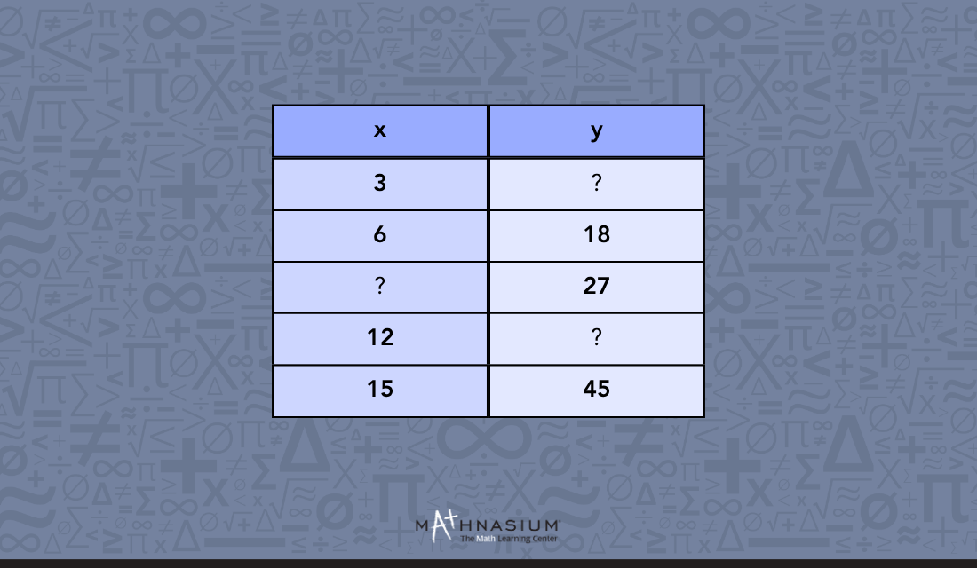 Part one of solving a ratio table. 