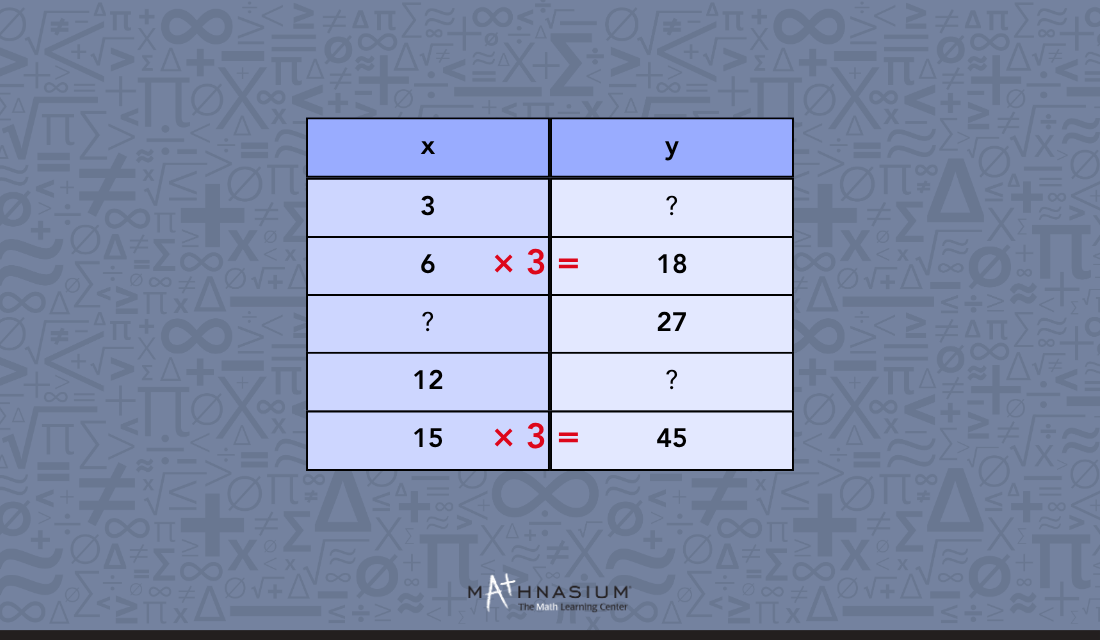 Part two of solving a ratio table. 
