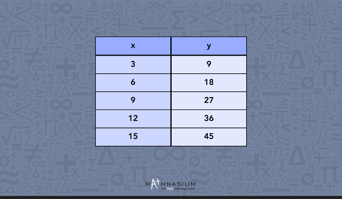 Part four of solving a ratio table. 