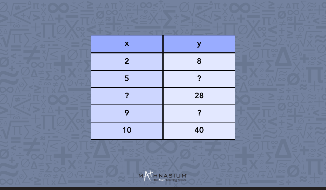 Task number two in practice: How well do you know ratio tables?