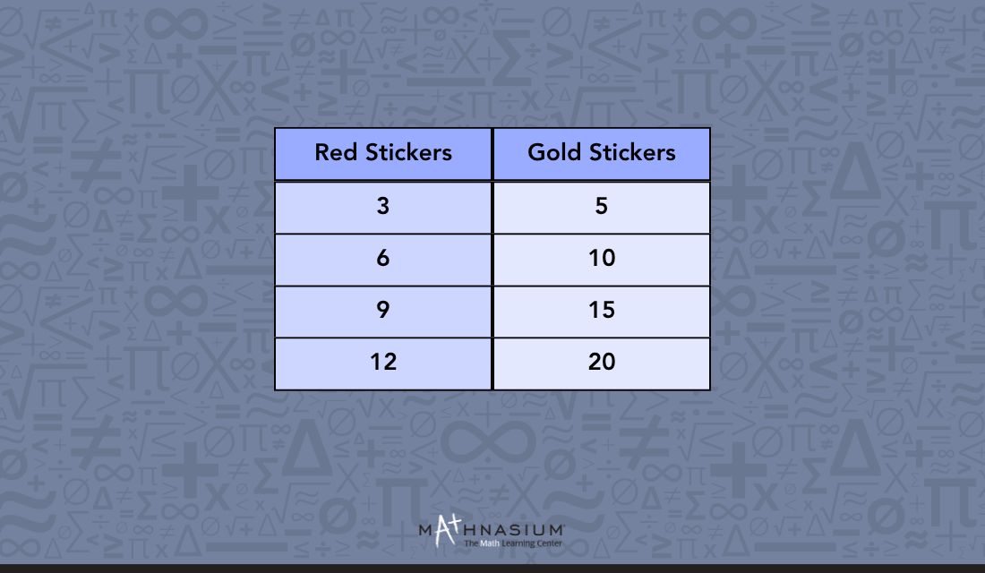 Solution of task number one in practice: How well do you know ratio tables?