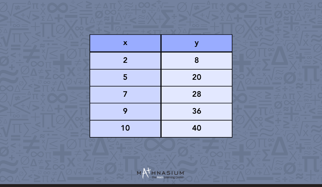 Solution of task number two in practice: How well do you know ratio tables?