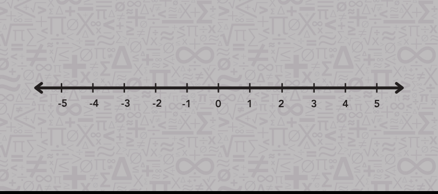 A number line illustrating a sequence of numbers marked at regular intervals.