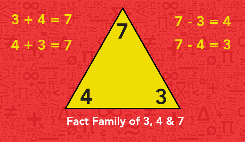 Fact family of 3, 4 and 7