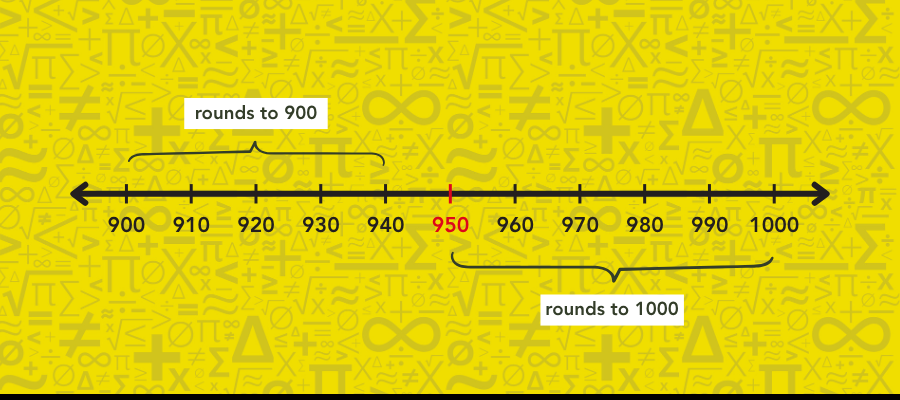 Number Line, Rounding Hundreds