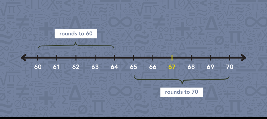 Number Line, Rounding Tens