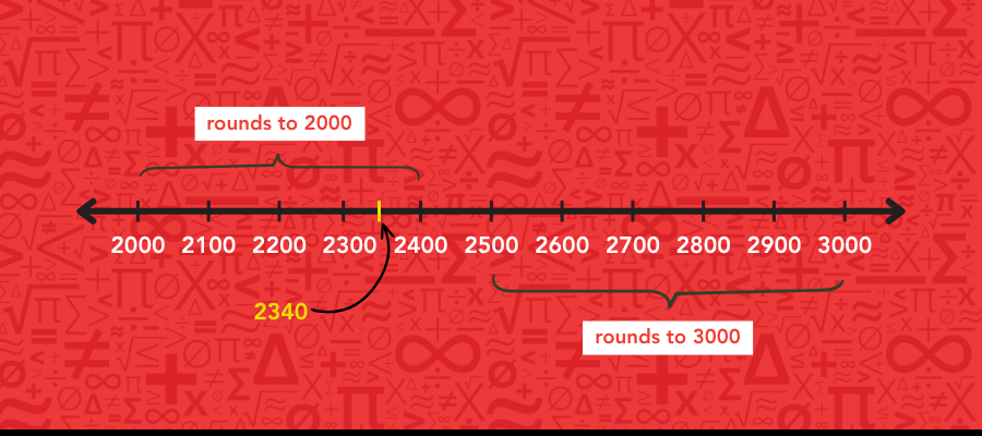 Number Line, Rounding Thousands