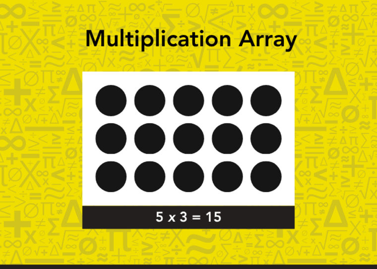 Multiplication array illustrating 5 times 3 equals 15, displayed in a clear and organized format.
