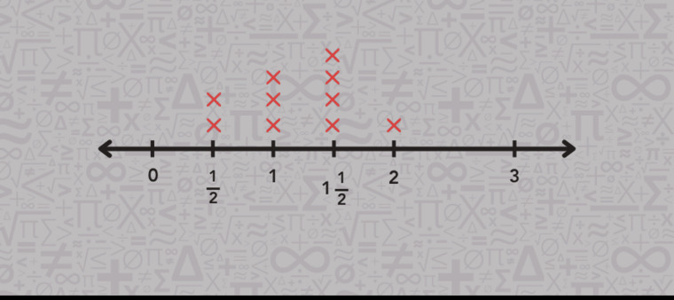 Line plot displaying data points connected by a line, with numerical values indicated along the axes.