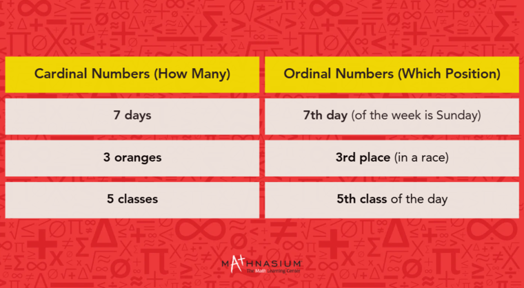 Red and yellow numbers displayed prominently against a neutral background.
