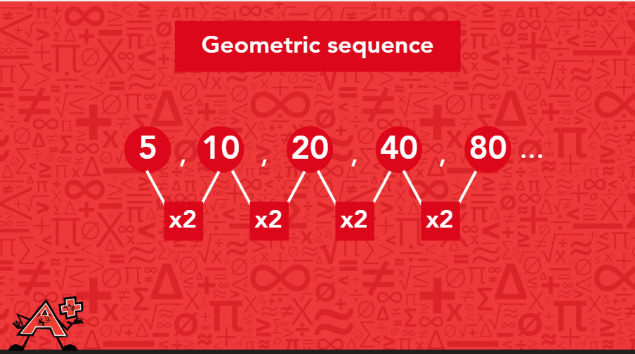 Geometric sequence represented in a vector format, showcasing the relationship between consecutive terms visually.