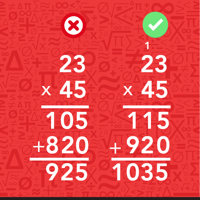 Red background featuring various numbers and symbols arranged in a visually striking pattern.