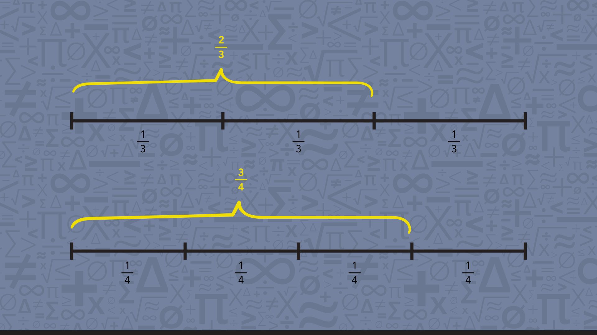 Fractions on a line