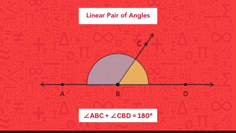 Visual representation of a triangle with marked angles, demonstrating the principle of linear pairs of angles.