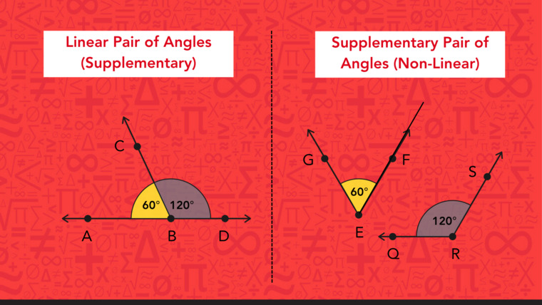 Comparison of linear pair and supplementary angles through two labeled diagrams depicting intersecting lines.