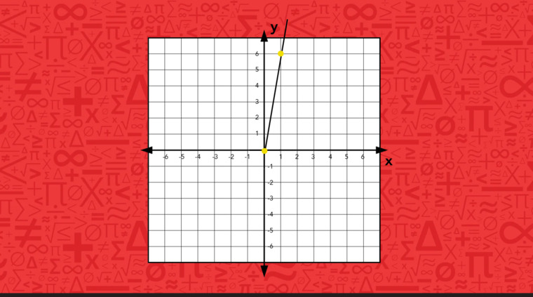 Line graph illustrating a proportional relationship.