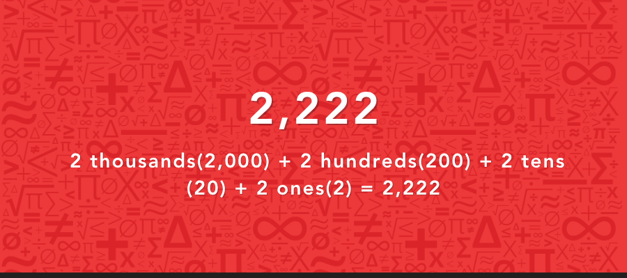 Illustration showing the numbers position of 2,222