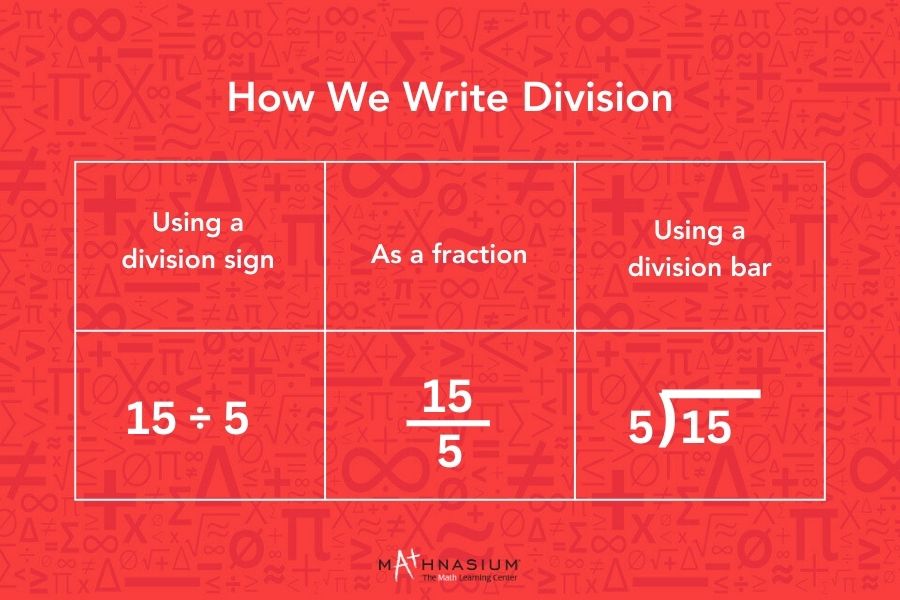 Division symbols in a table.