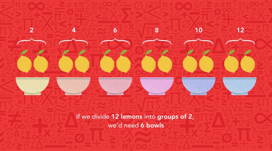 Long division example visualized with lemons and bowls.