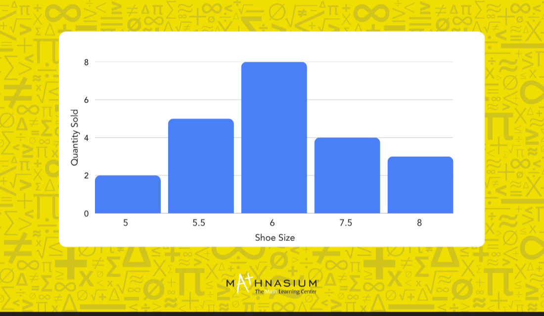 Discrete Data on a Graph