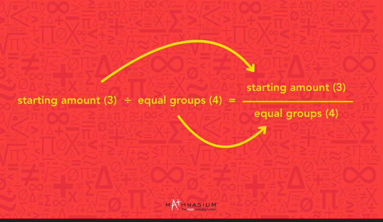 Divisions as fraction.