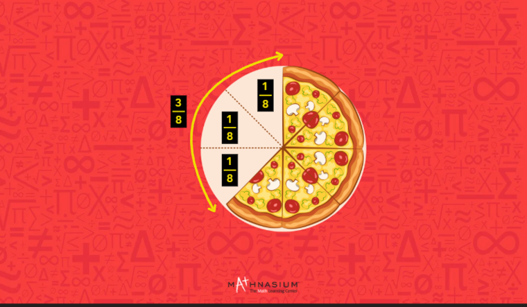 Equal pieces of a fraction.