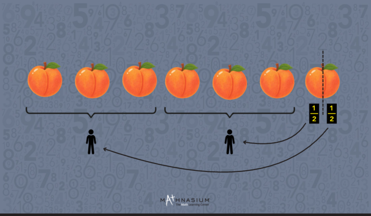 Example how division and fractions connect in everyday life.