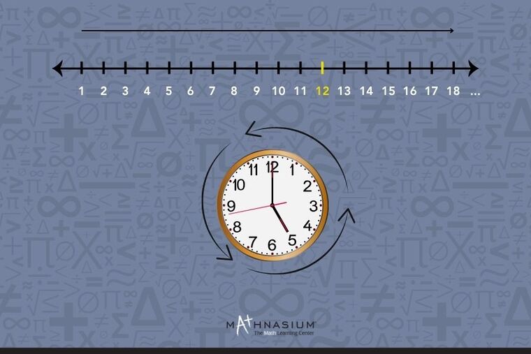 A number line counting from 1 past 18 with 12 highlighted, above an analog clock with circular arrows showing that clock numbers repeat after 12.