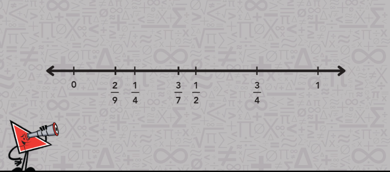A number line with a red arrow indicating movement to the right, showing positive direction or increase.