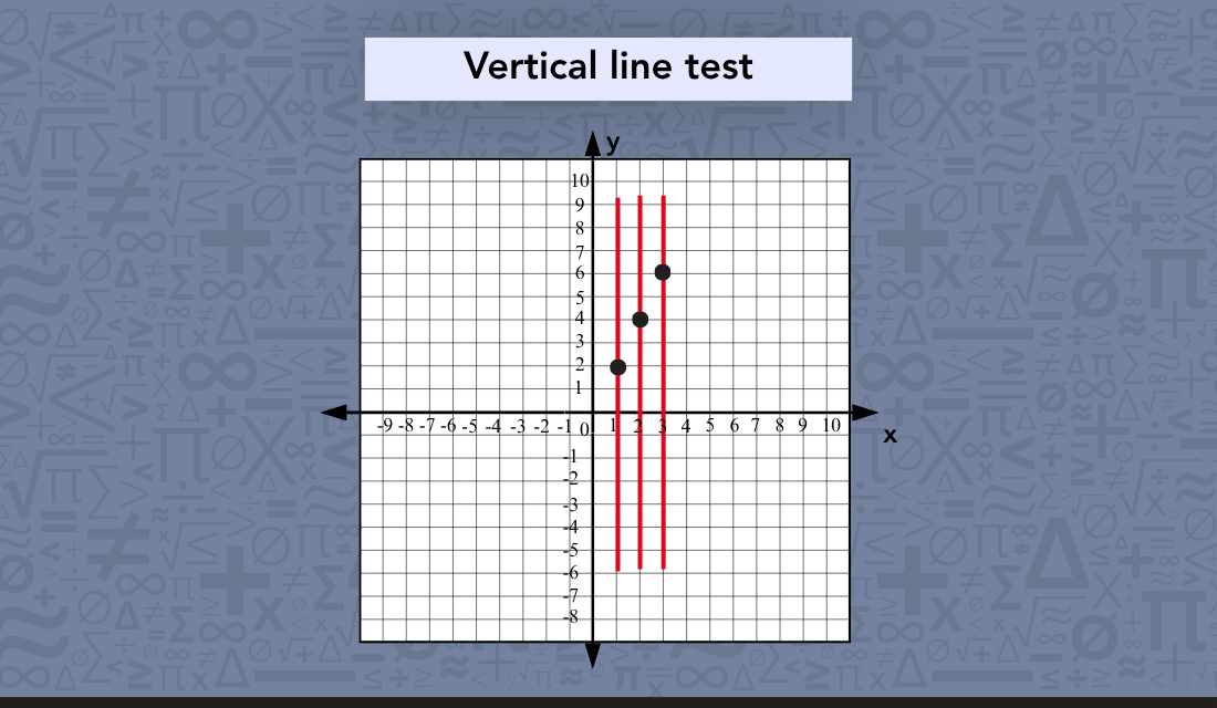Vertical line test, function example.