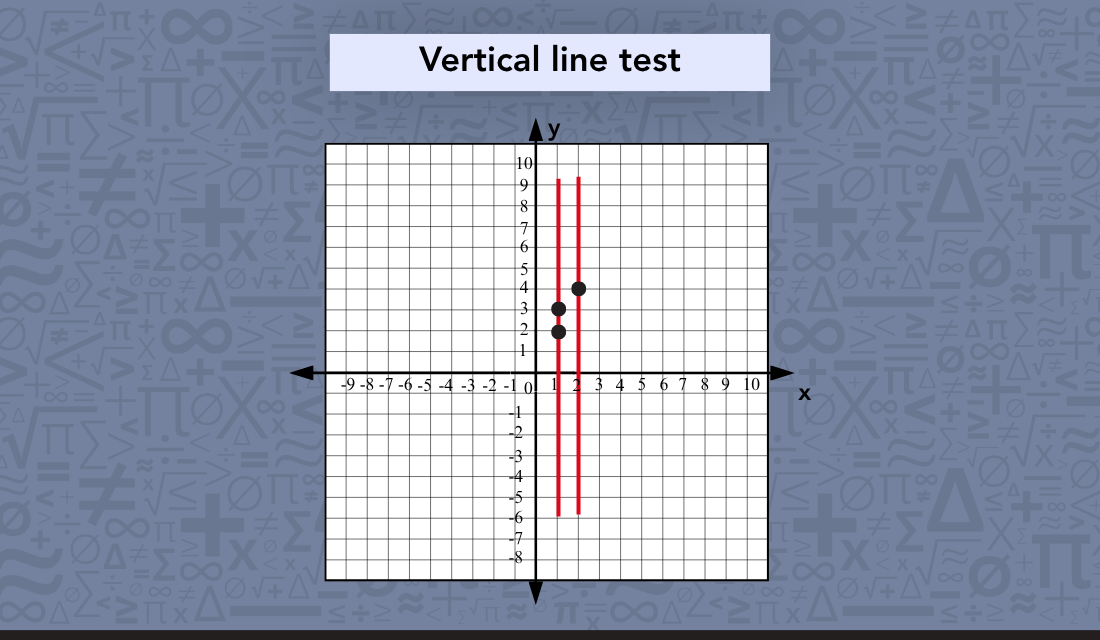 Vertical line test, not a function example.
