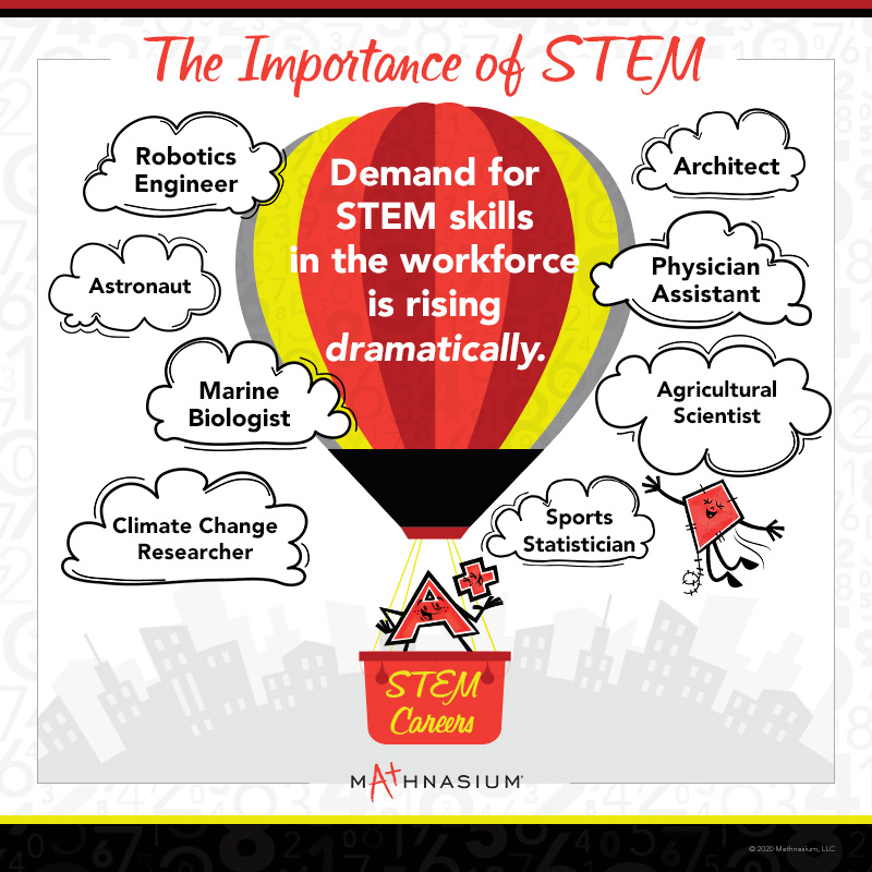 The Importance of STEM for Today’s Children
