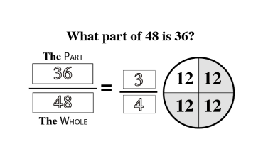 counting