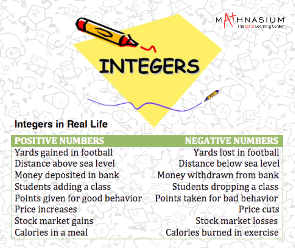 integers-in-real-life