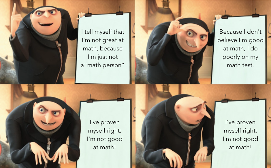 Math Anxiety Vicious Cycle.png