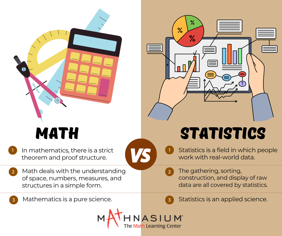 Biostatistics for Non-Statisticians: Understanding Different Types