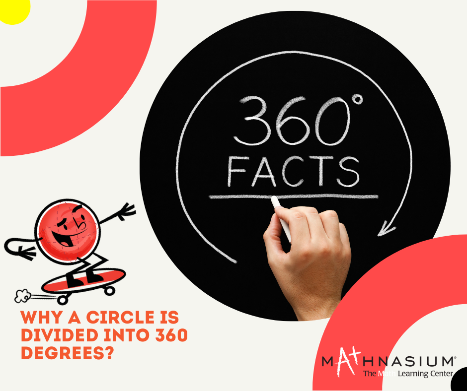 Is there a reason why a circle is 360 degrees?