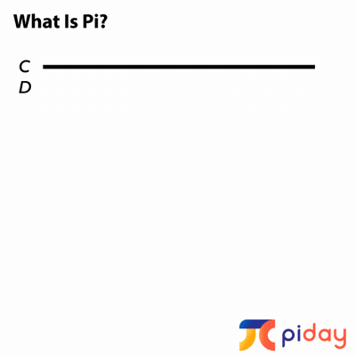 What is Pi Day =.gif