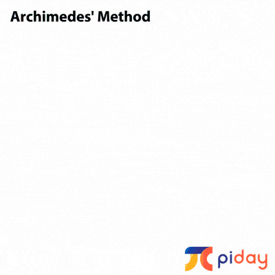 Archimedes Method.gif
