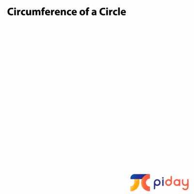 Circumference of Circle.gif