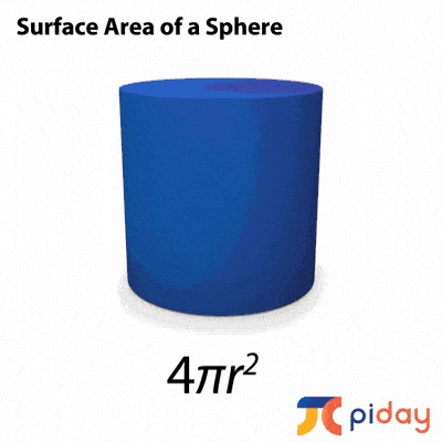 Surface area of a Sphere.gif