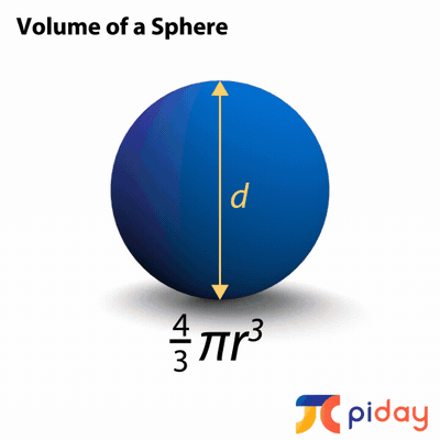 Volume of a Sphere.gif