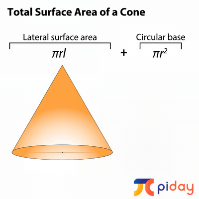 Total Surface Area of a Cone.gif