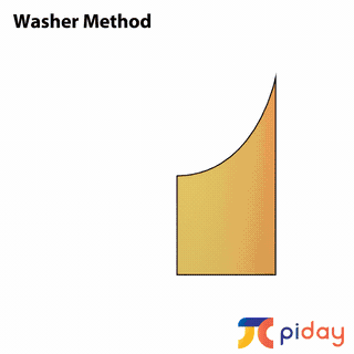 Washer Method.gif