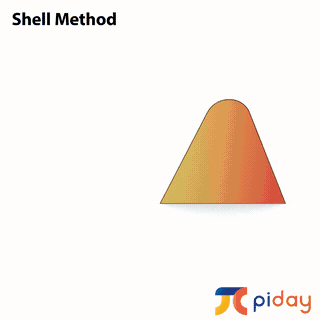 Shell Method.gif